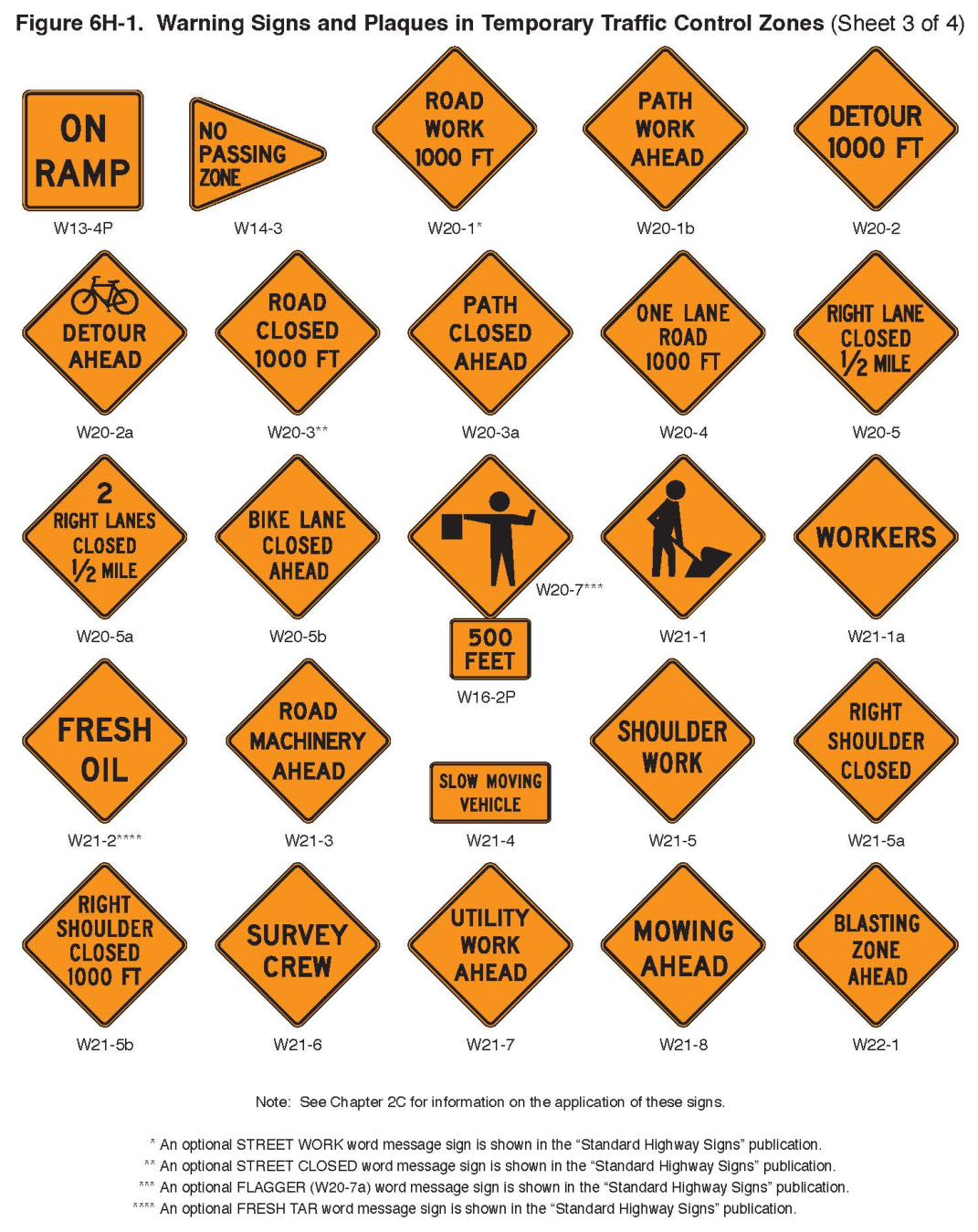 Figure 6H-1. Warning Signs and Plaques in Temporary Traffic Control Zones (Sheet 3 of 4)