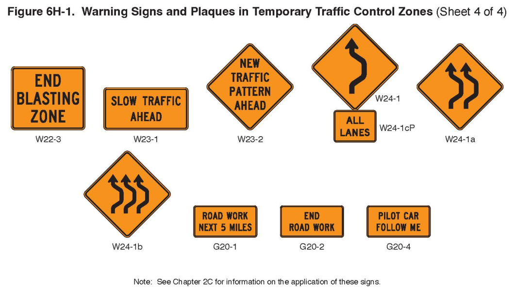 Figure 6H-1. Warning Signs and Plaques in Temporary Traffic Control Zones (Sheet 4)