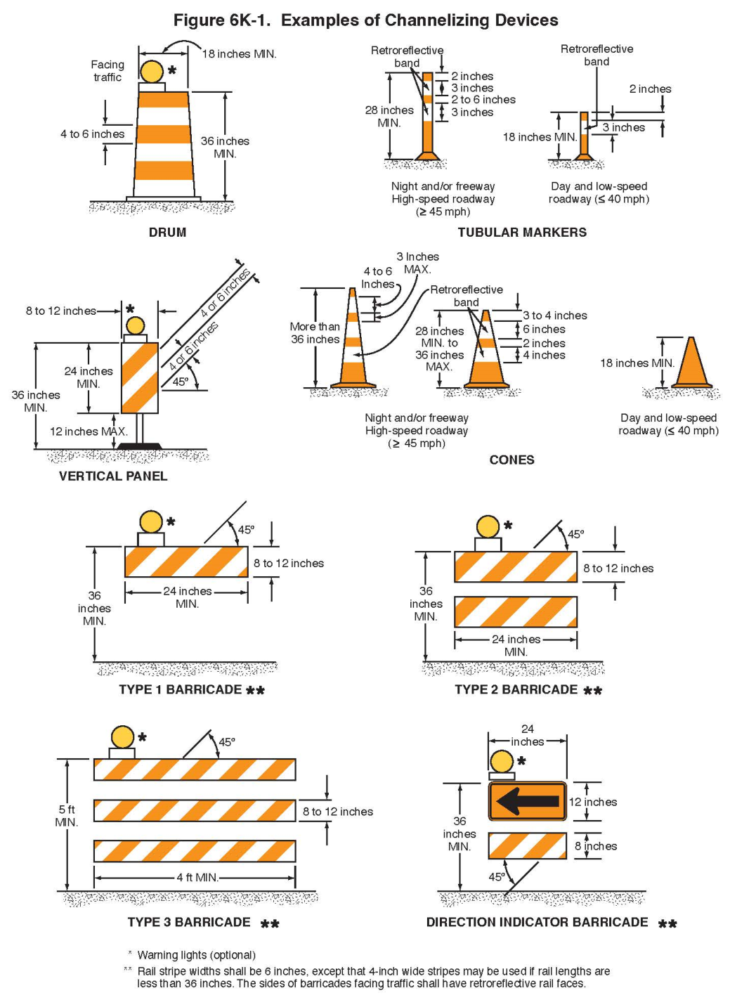 Figure 6K-1. Examples of Channelizing Devices