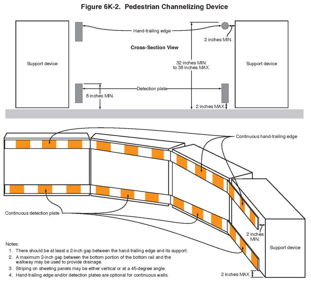 Figure 6K-2. Pedestrian Channelizing Device