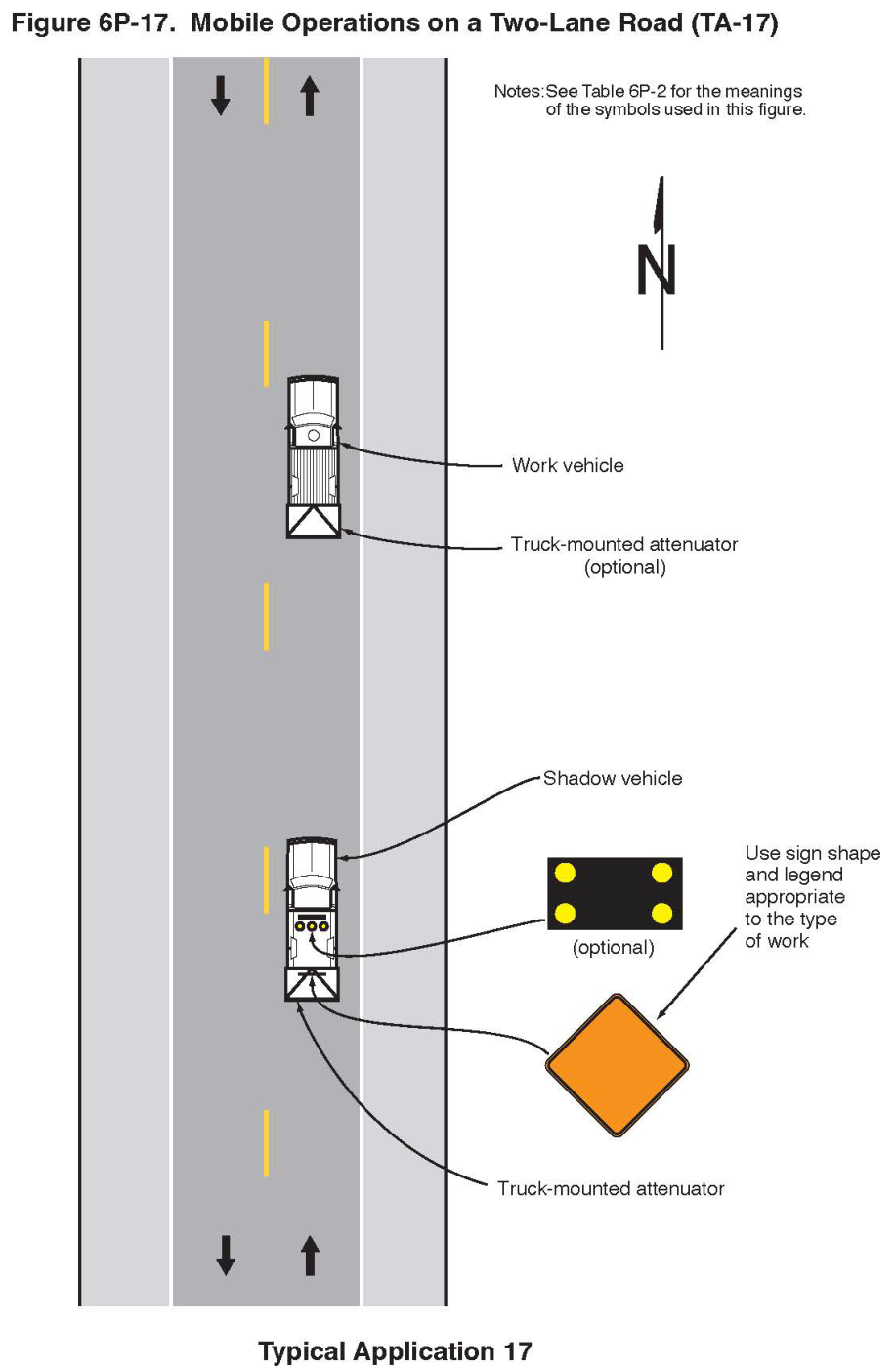 Figure 6P-17. Mobile Operations on a Two-Lane Road (TA-17)