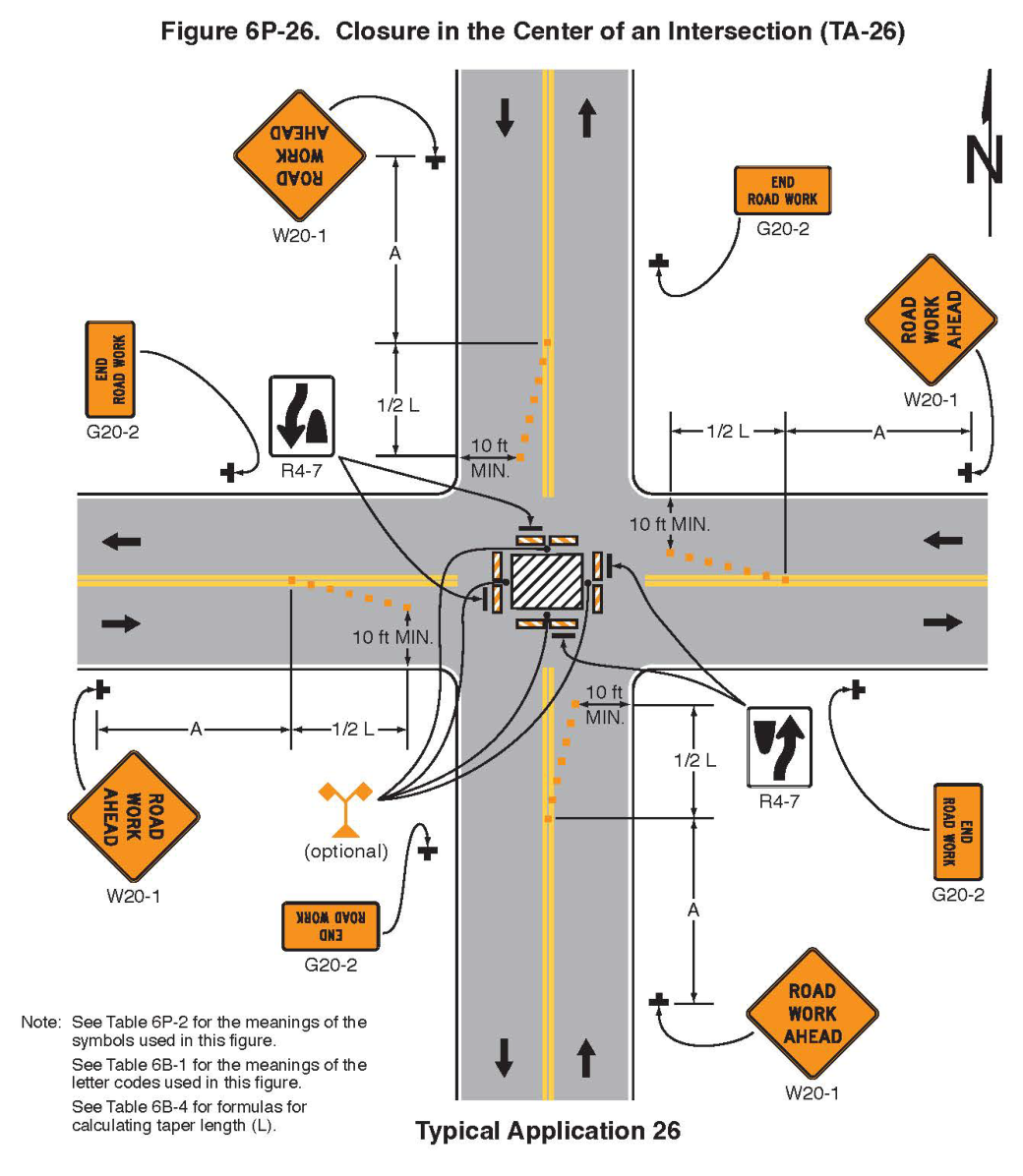 Figure 6P-26. Closure in the Center of an Intersection (TA-26)