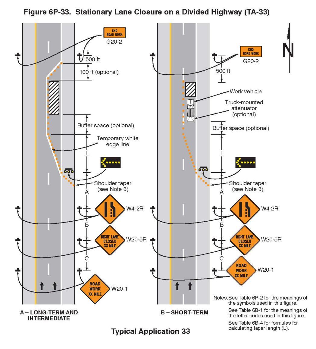 Figure 6P-33. Stationary Lane Closure on a Divided Highway (TA-33)