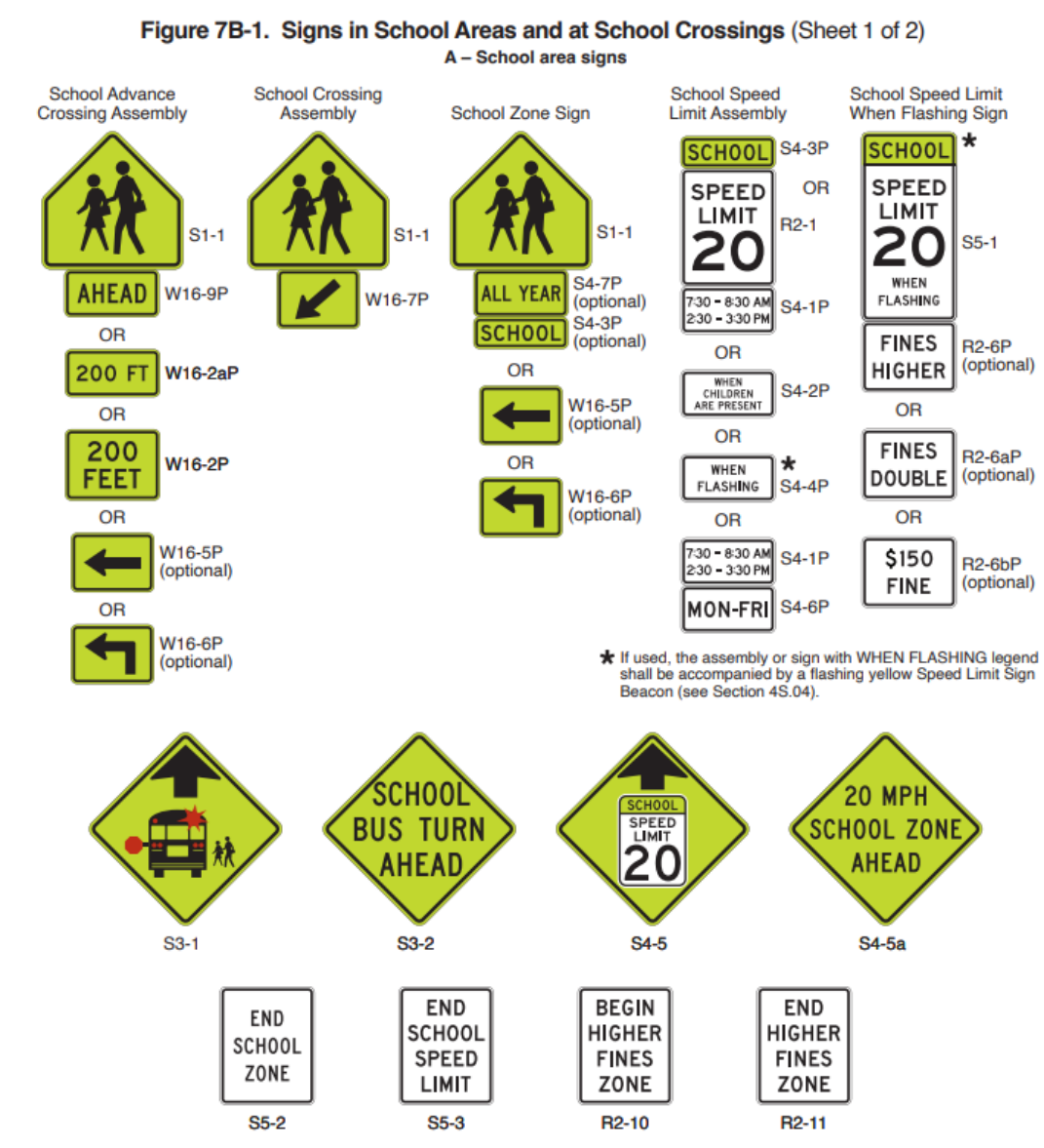 Figure 7B-1. Signs in School Areas and at School Crossings (Sheet 1 of 2)