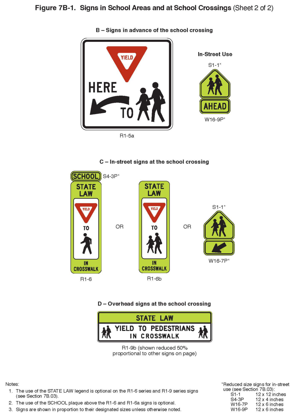 Figure 7B-1. Signs in School Areas and at School Crossings (Sheet 2 of 2)