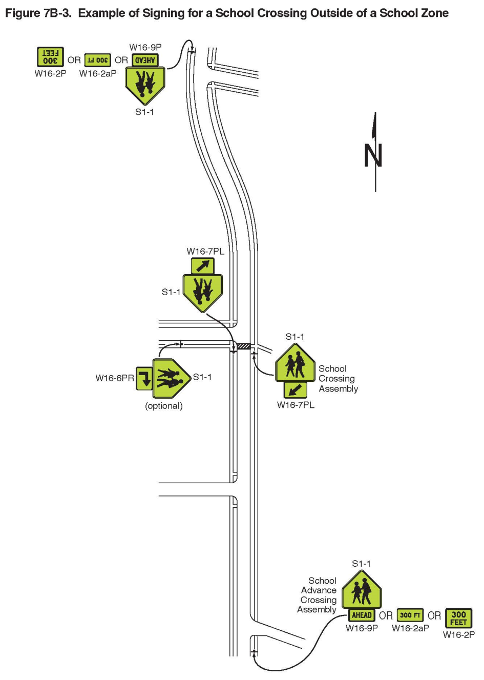 Figure 7B-3. Example of Signing for a School Crossing Outside of a School Zone