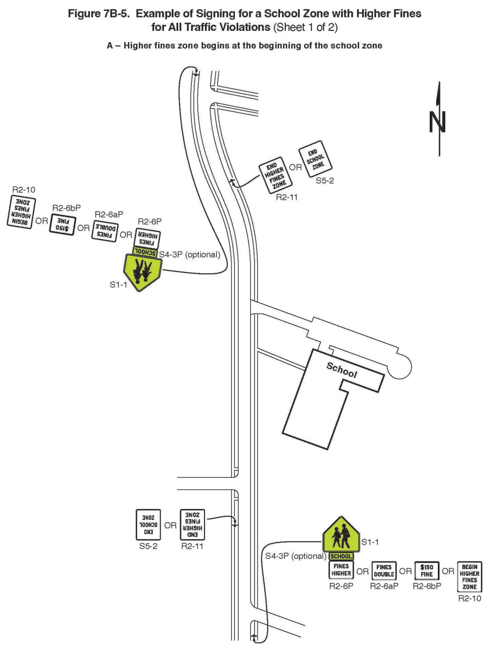 Figure 7B-5. Example of Signing for a School Zone with Higher Fines for All Traffic Violations (Sheet 1)