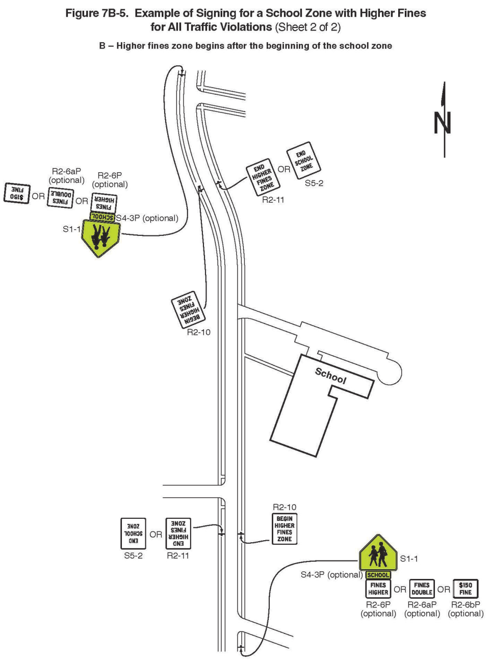 Figure 7B-5. Example of Signing for a School Zone with Higher Fines for All Traffic Violations (Sheet 2)