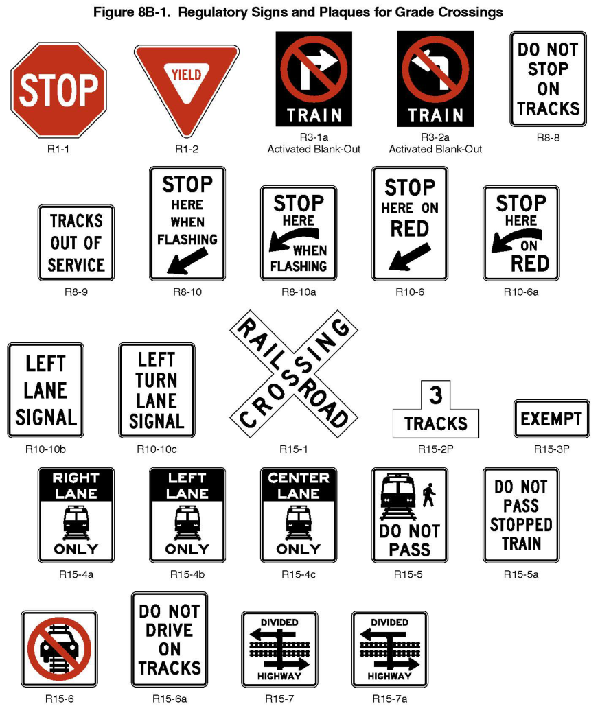 Figure 8B-1. Regulatory Signs and Plaques for Grade Crossings