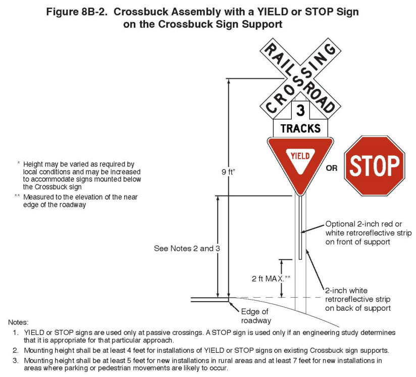 Figure 8B-2. Crossbuck Assembly with a YIELD or STOP Sign on the Crossbuck Sign Support