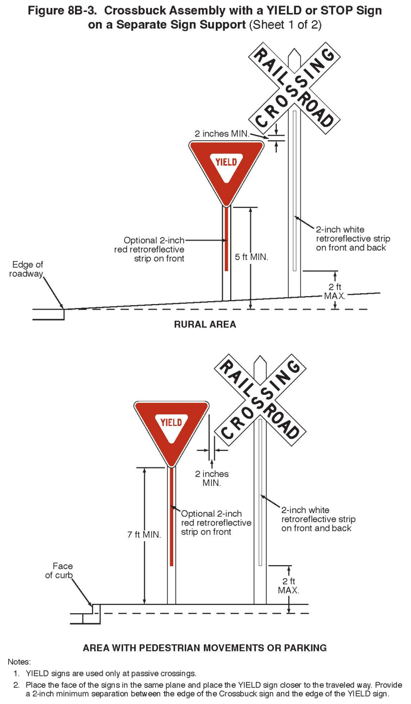 Figure 8B-3. Crossbuck Assembly with a YIELD or STOP Sign on a Separate Sign Support (Sheet 1)