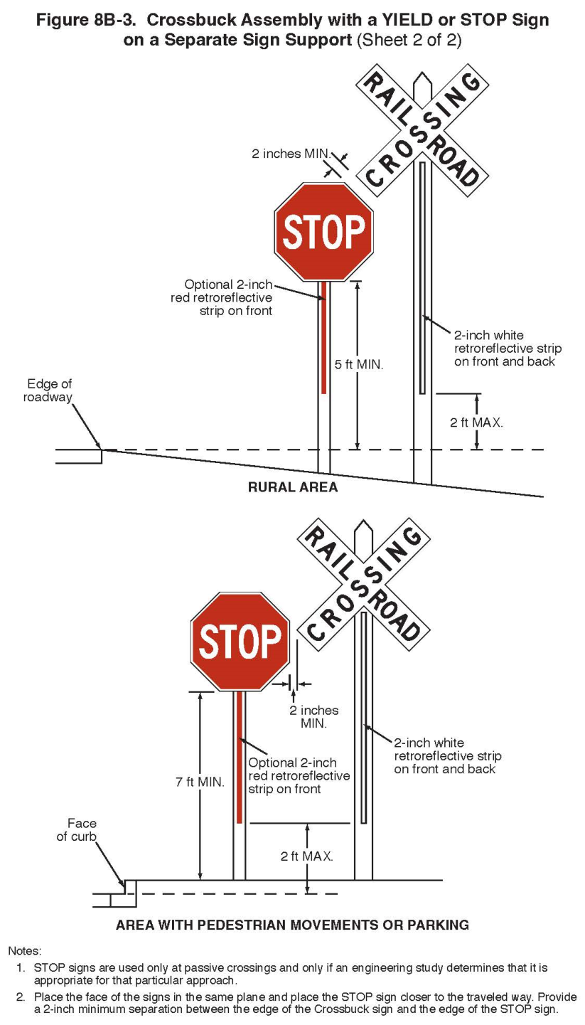 Figure 8B-3. Crossbuck Assembly with a YIELD or STOP Sign on a Separate Sign Support (Sheet 2)