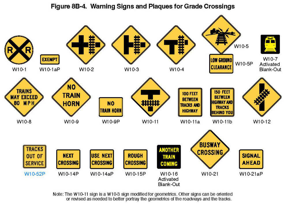Figure 8B-4. Warning Signs and Plaques for Grade Crossings
