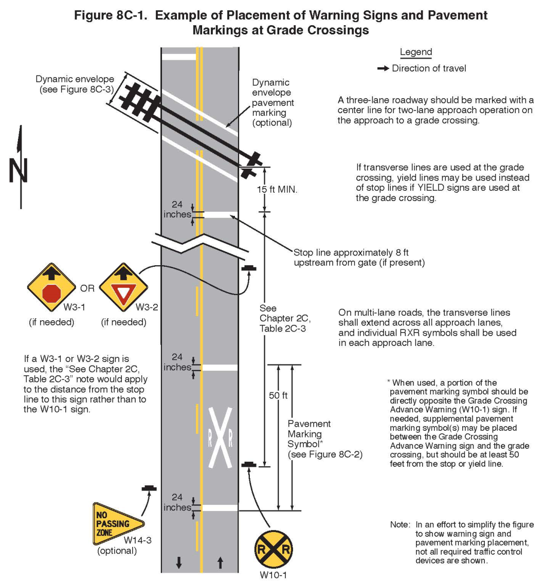 Figure 8C-1. Example of Placement of Warning Signs and Pavement Markings at Grade Crossings