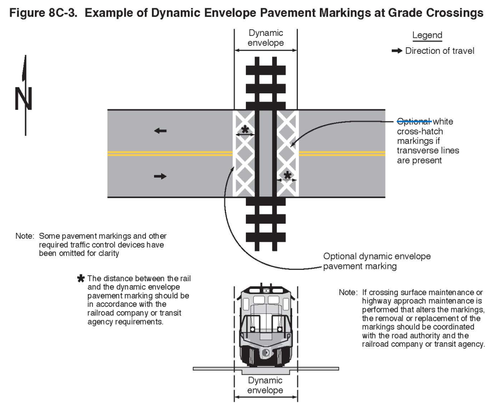 Figure 8C-3. Example of Dynamic Envelope Pavement Markings at Grade Crossings
