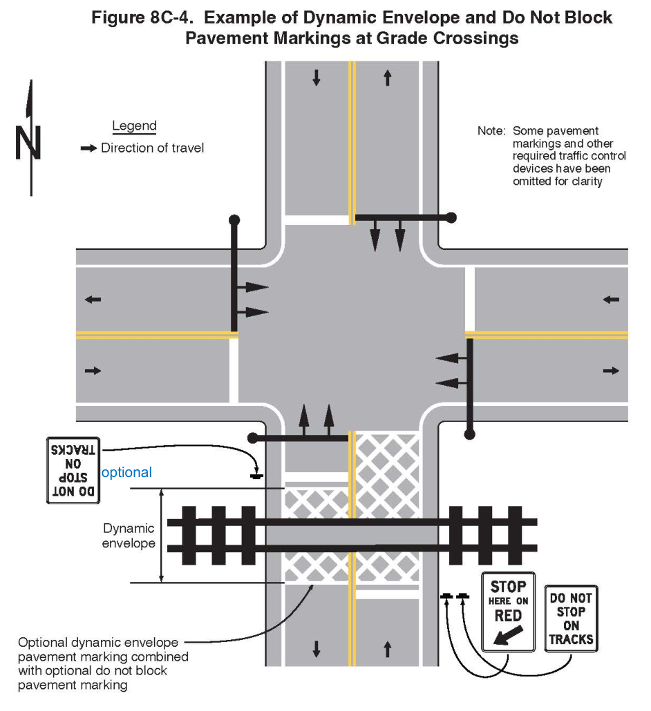 Figure 8C-4. Example of Dynamic Envelope and Do Not Block Pavement Markings at Grade Crossings