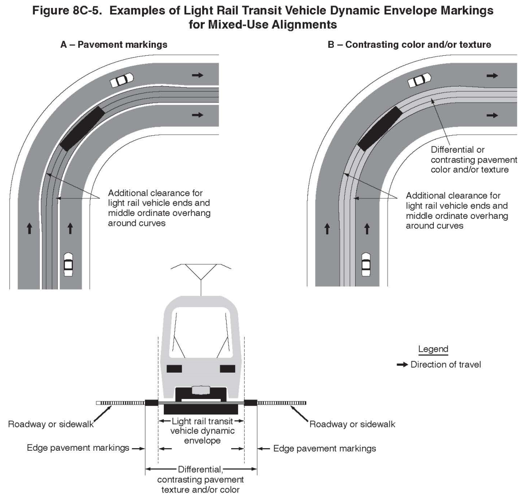 Figure 8C-5. Examples of Light Rail Transit Vehicle Dynamic Envelope Markings for Mixed-Use Alignments