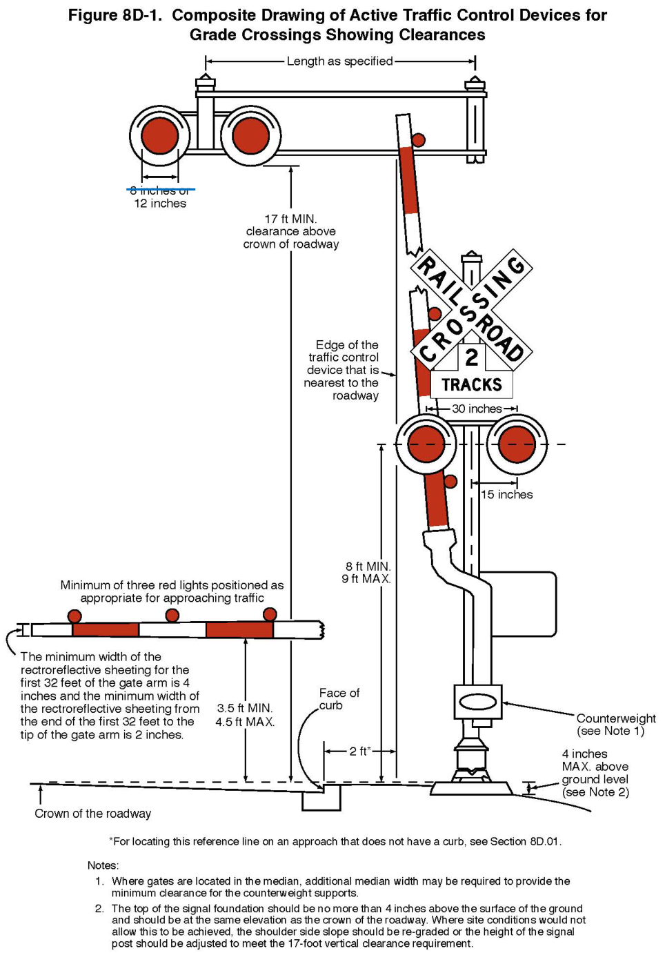 Figure 8D-1. Composite Drawing of Active Traffic Control Devices for Grade Crossings Showing Clearances