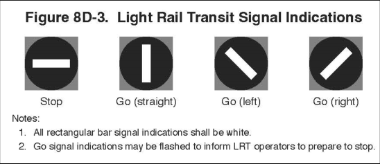 Figure 8D-3. Light Rail Transit Signal Indications