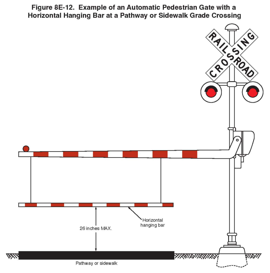 Figure 8E-12. Example of an Automatic Pedestrian Gate with a Horizontal Hanging Bar at a Pathway or Sidewalk Grade Crossing