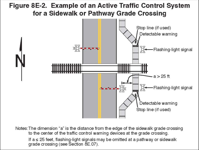 Figure 8E-2. Example of an Active Traffic Control System for a Sidewalk or Pathway Grade Crossing