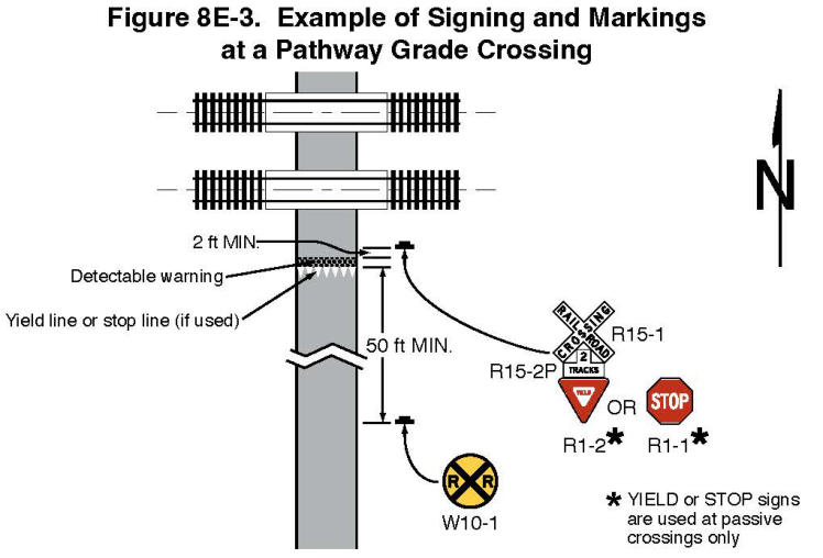 Figure 8E-3. Example of Signing and Markings at a Pathway Grade Crossing