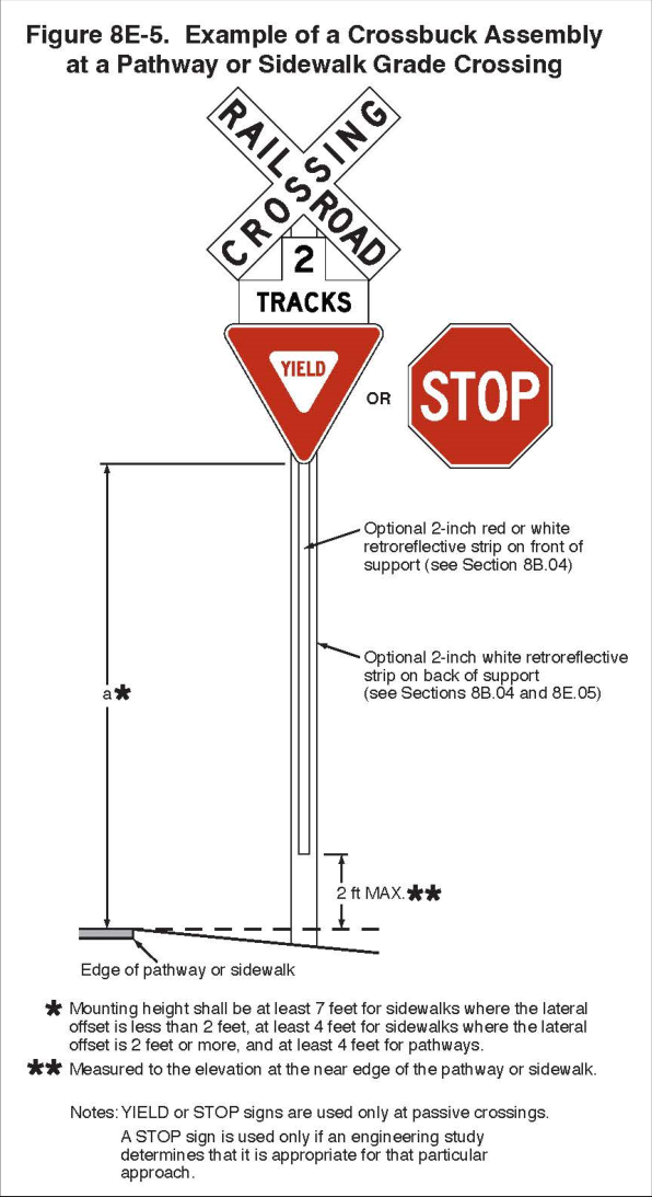 Figure 8E-5. Example of a Crossbuck Assembly at a Pathway or Sidewalk Grade Crossing