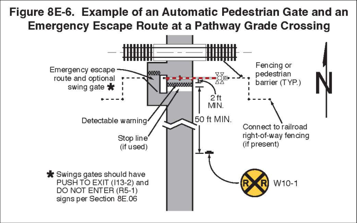 Figure 8E-6. Example of an Automatic Pedestrian Gate and an Emergency Escape Route at a Pathway Grade Crossing