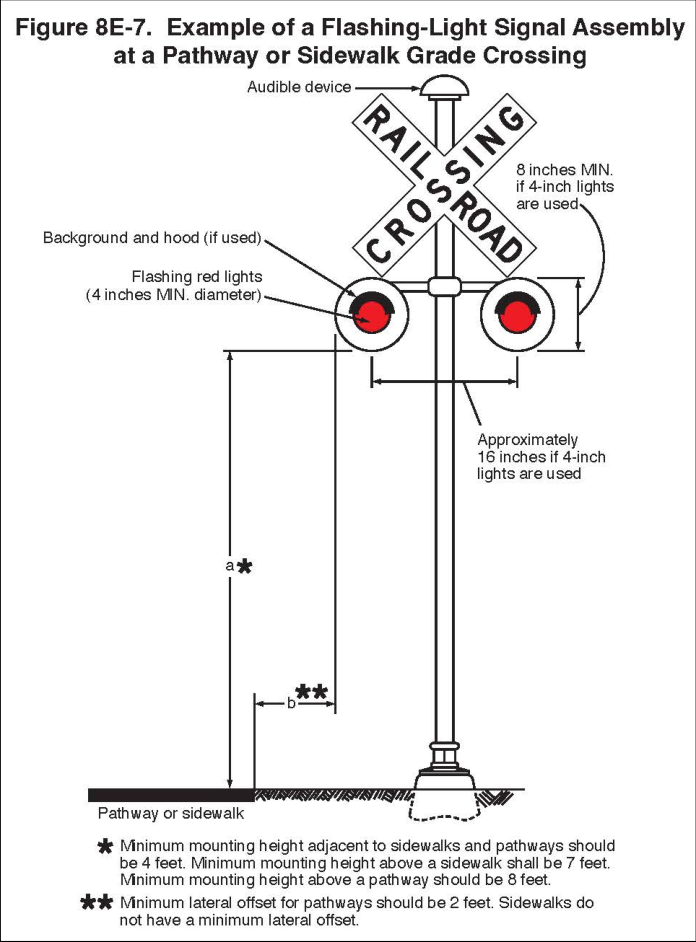Figure 8E-7. Example of a Flashing-Light Signal Assembly at a Pathway or Sidewalk Grade Crossing