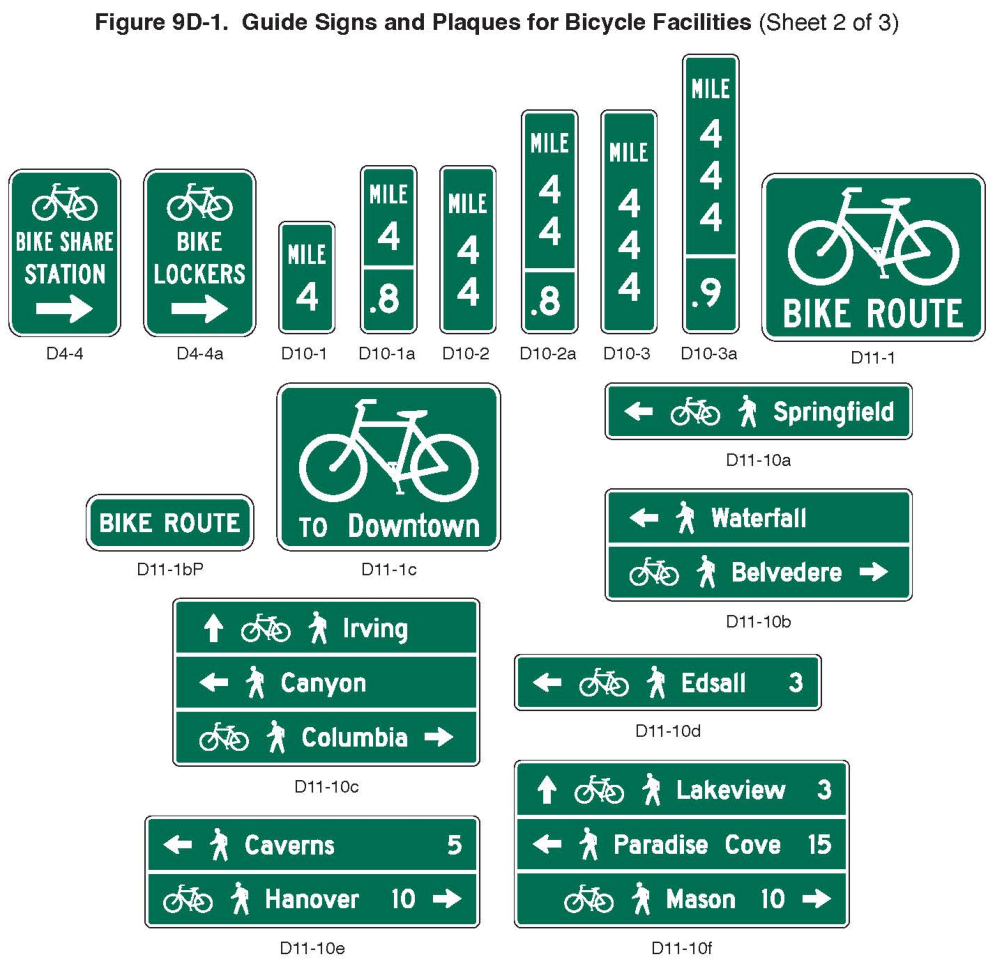Figure 9D-1. Guide Signs and Plaques for Bicycle Facilities (Sheet 2)