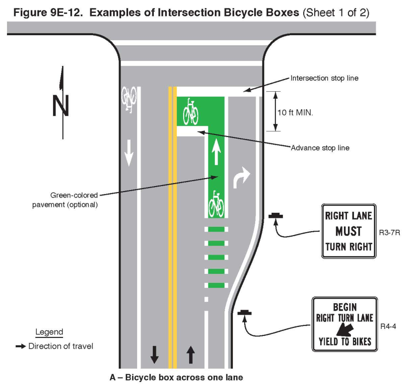 Figure 9E-12. Examples of Intersection Bicycle Boxes (Sheet 1 of 2)