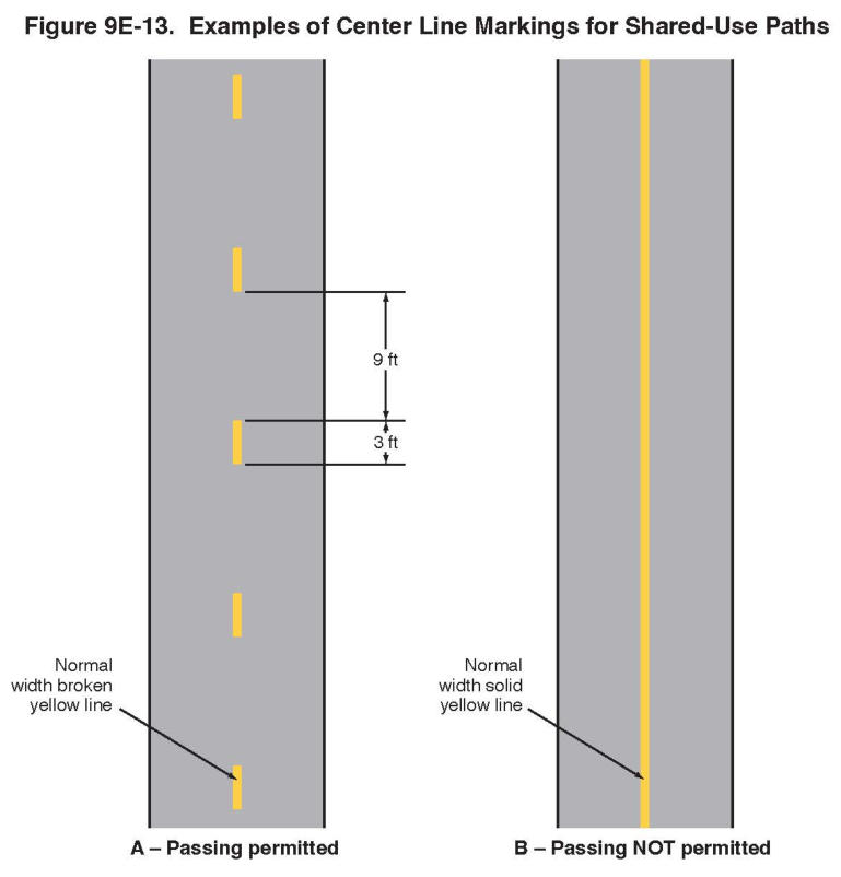 Figure 9E-13. Examples of Center Line Markings for Shared-Use Paths