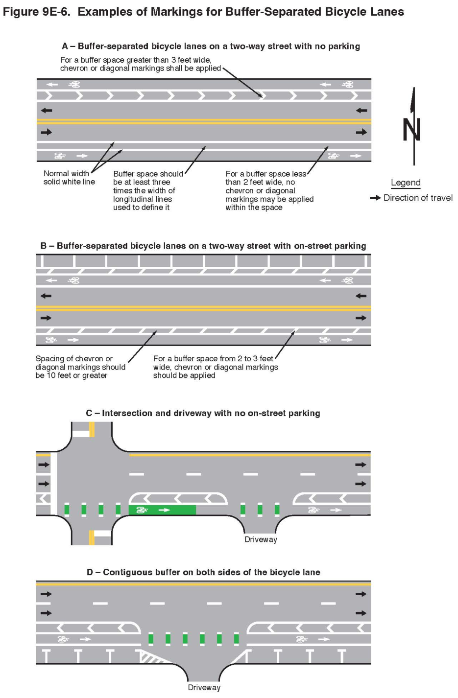 Figure 9E-6. Examples of Markings for Buffer-Separated Bicycle Lanes