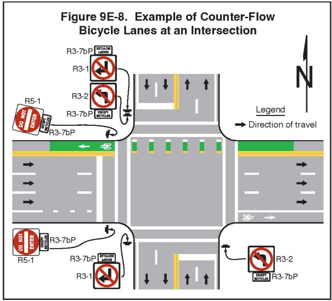 Figure 9E-8. Example of Counter-Flow Bicycle Lanes at an Intersection