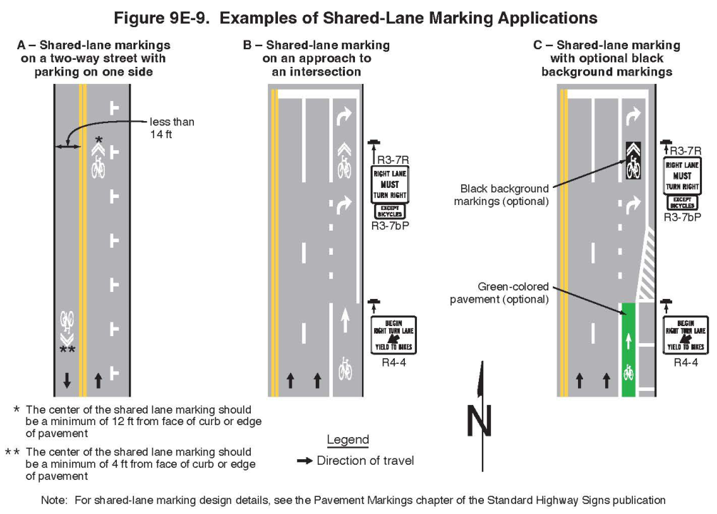 Figure 9E-9. Examples of Shared-Lane Marking Applications