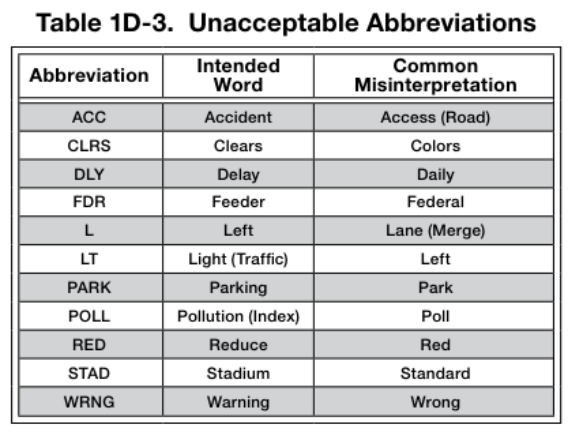 Table 1D-3. Unacceptable Abbreviations