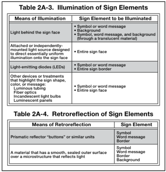 Table 2A-3. Illumination of Sign Elements