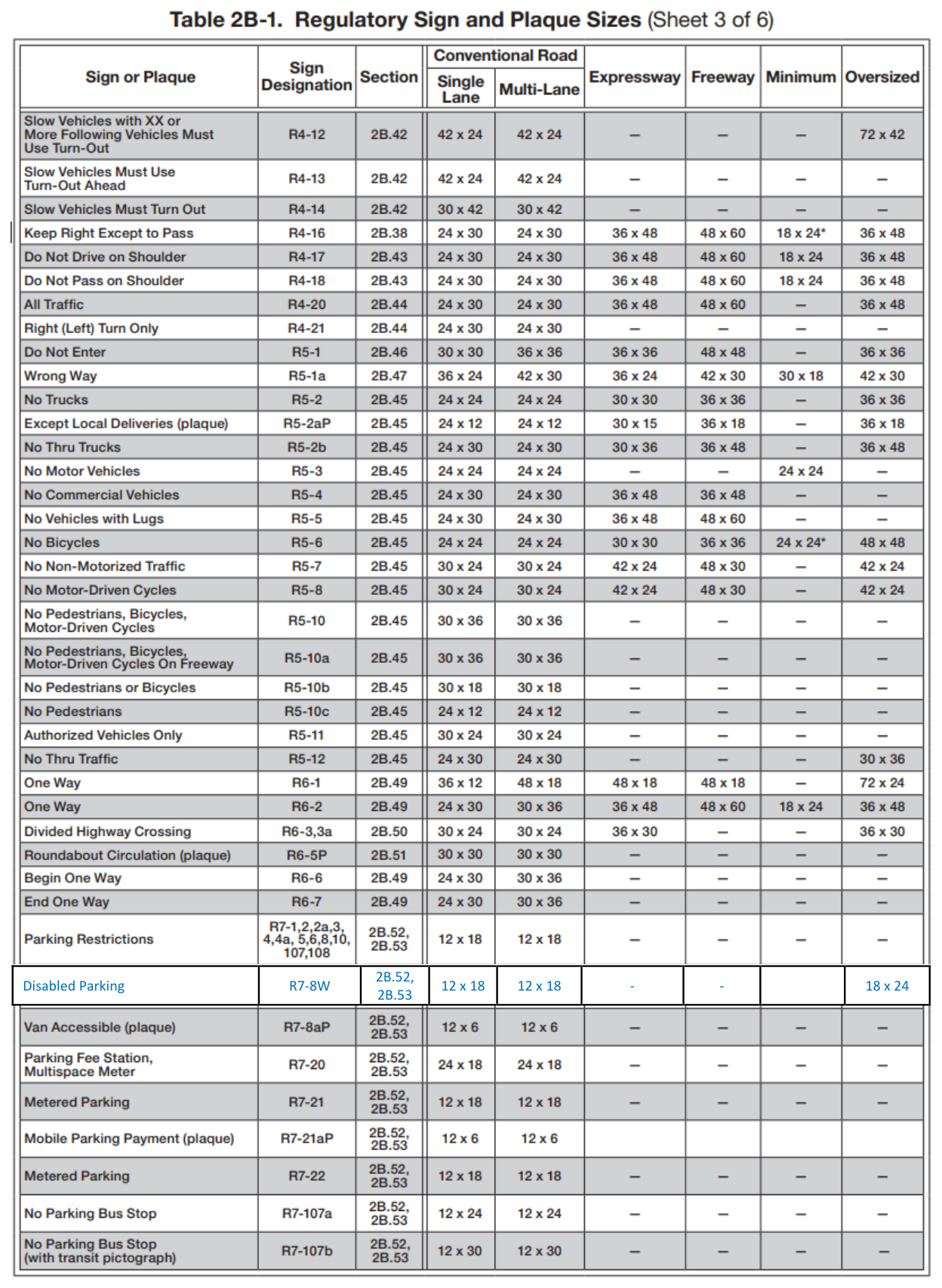 Table 2B-1. Regulatory Sign and Plaque Sizes (Sheet 3 of 6)