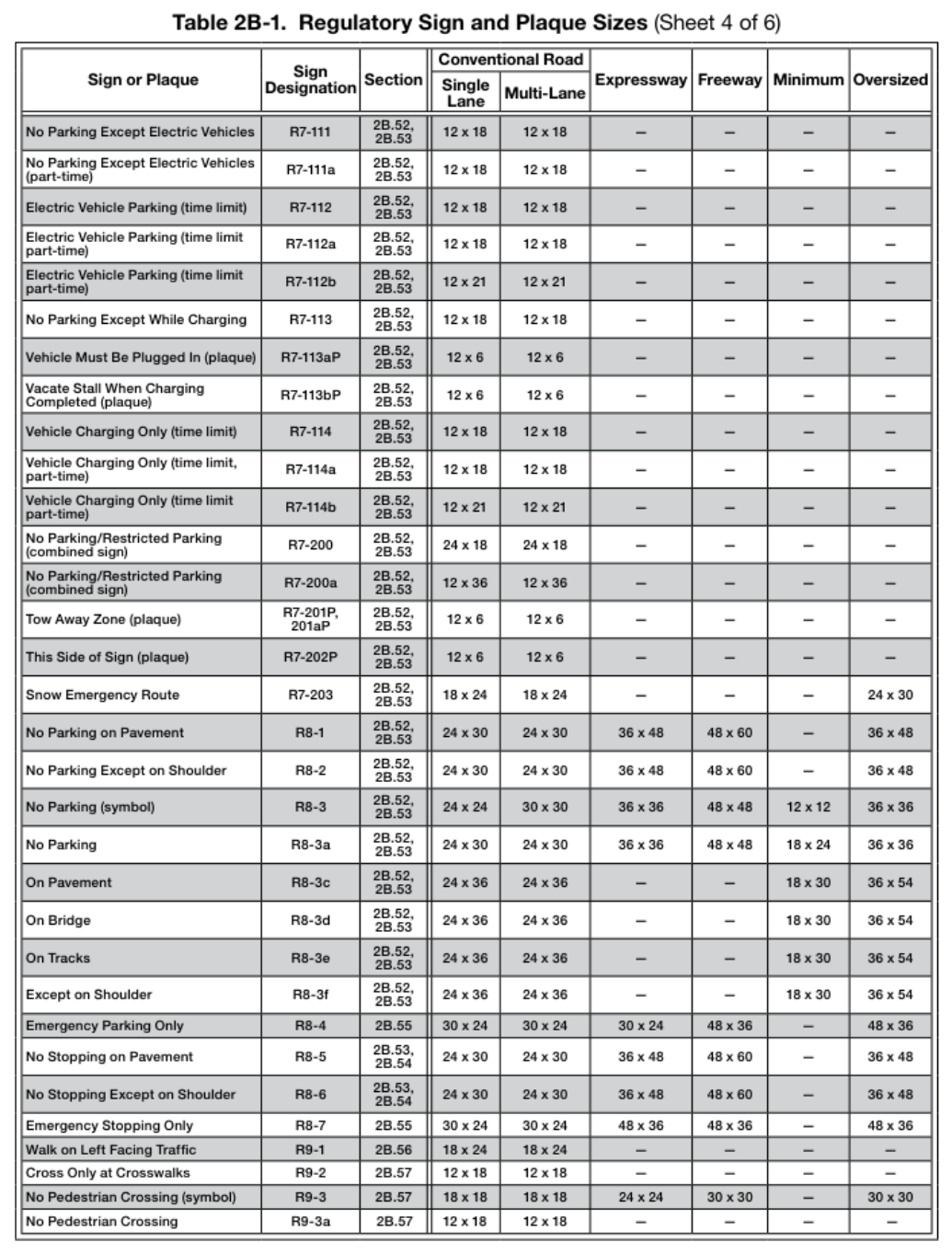 Table 2B-1. Regulatory Sign and Plaque Sizes (Sheet 4 of 6)