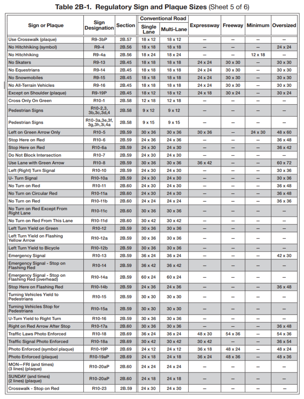 Table 2B-1. Regulatory Sign and Plaque Sizes (Sheet 5 of 6)