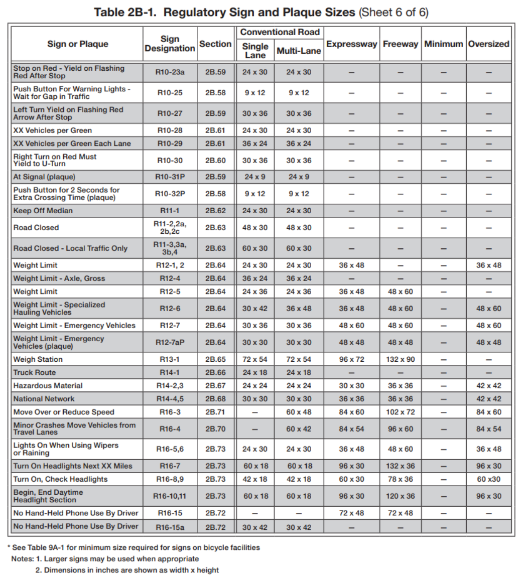 Table 2B-1. Regulatory Sign and Plaque Sizes (Sheet 6 of 6)