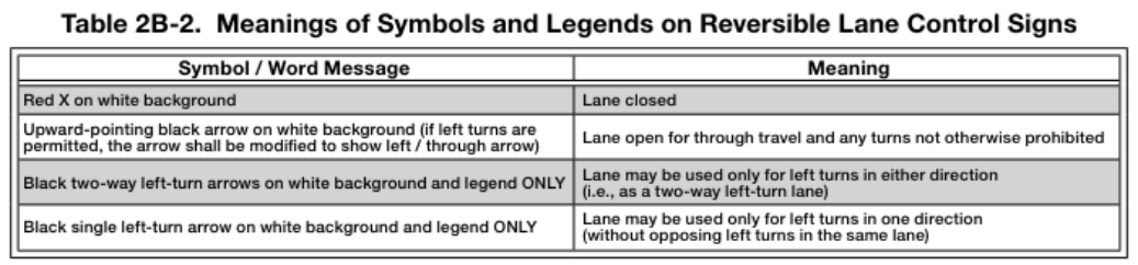 Table 2B-2. Meanings of Symbols and Legends on Reversible Lane Control Signs