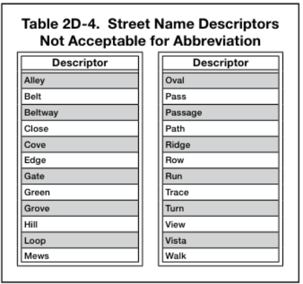 Table 2D-4. Street Name Descriptors