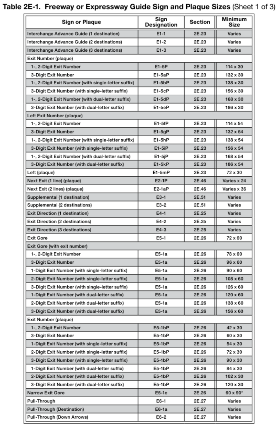 Table 2E-1. Freeway or Expressway Guide Sign and Plaque Sizes (Sheet 1 of 3)