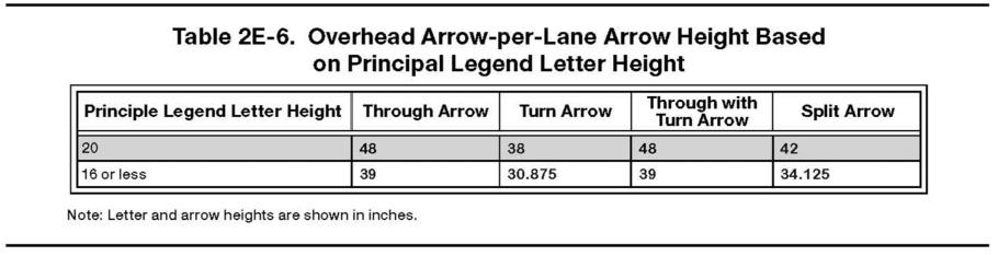 Table 2E-6. Overhead Arrow-per-Lane Arrow Height Based