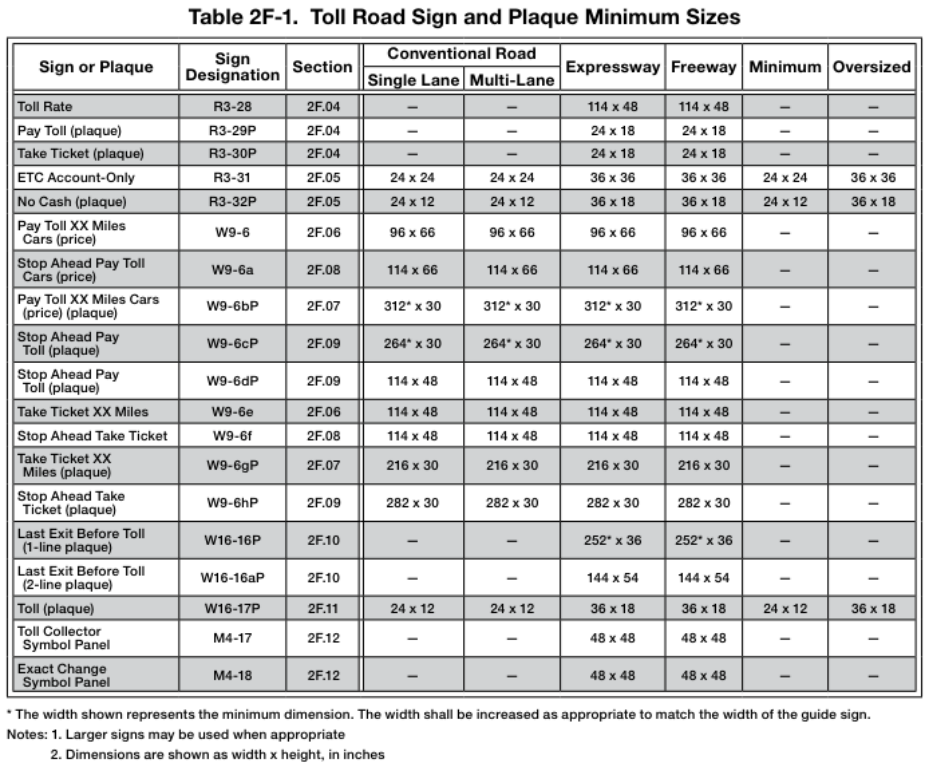 Table 2F-1. Toll Road Sign and Plaque Minimum Sizes