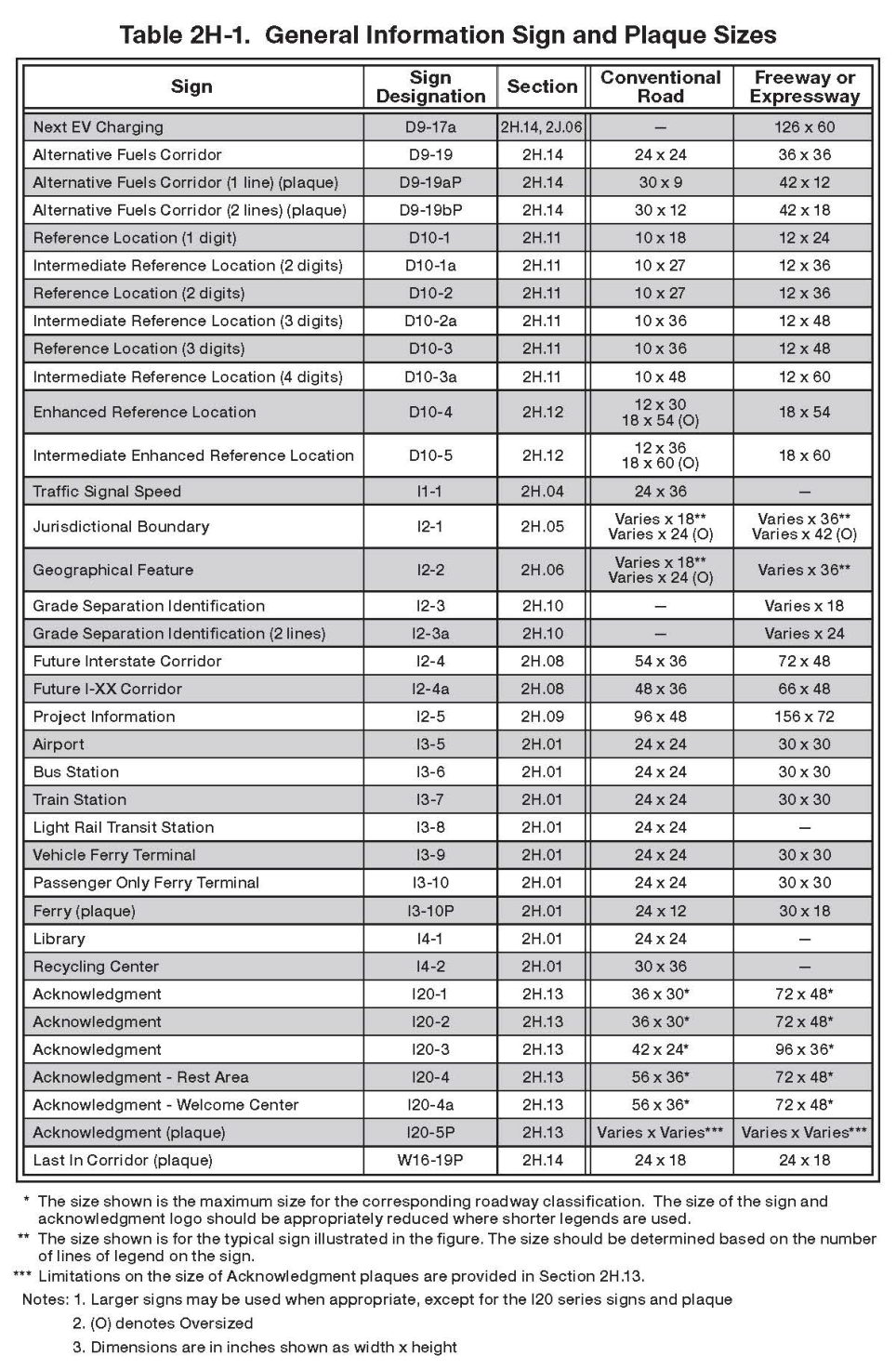 Table 2H-1. General Information Sign and Plaque Sizes