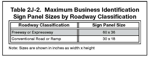 Table 2J-2. Maximum Business Identification Sign Panel Sizes by Roadway Classification