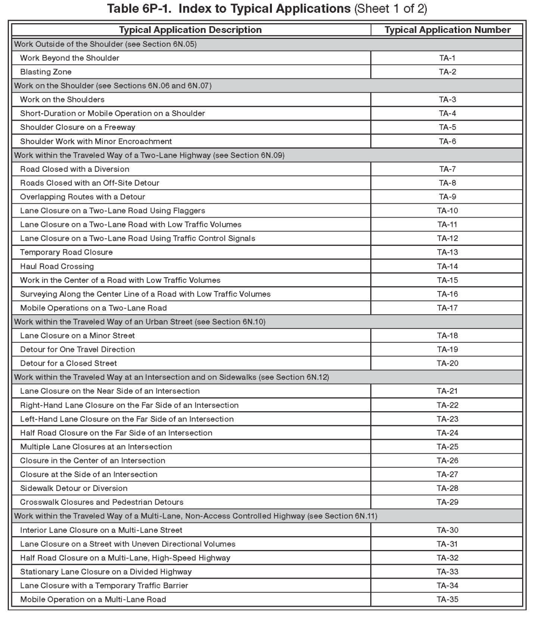 Table 6P-1. Index to Typical Applications (Sheet 1)