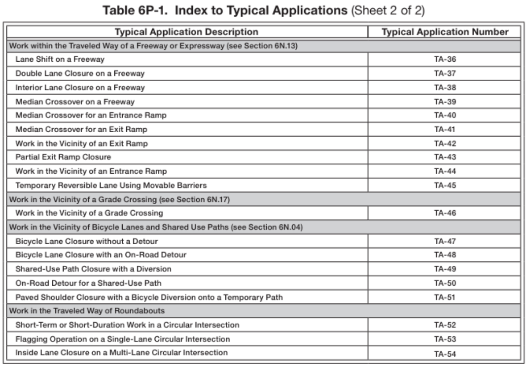 Table 6P-1. Index to Typical Applications (Sheet 2)